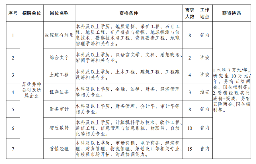 开云网页版(中国)官方入口2024年校园招聘公告